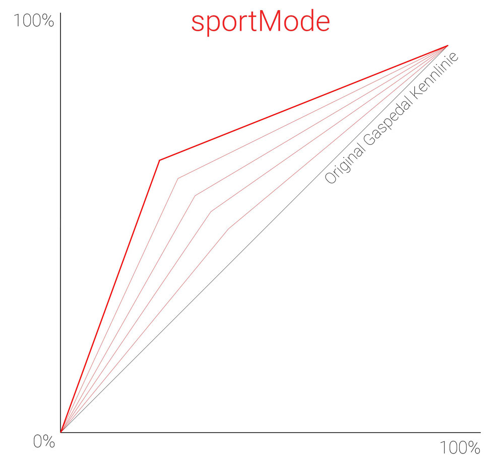 sport mode